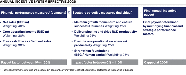 WSGE_DP_Graph_ai_framework
