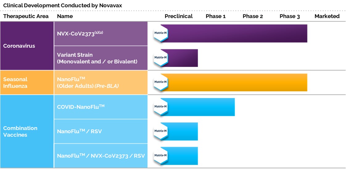 nvax-20210930_g1.jpg