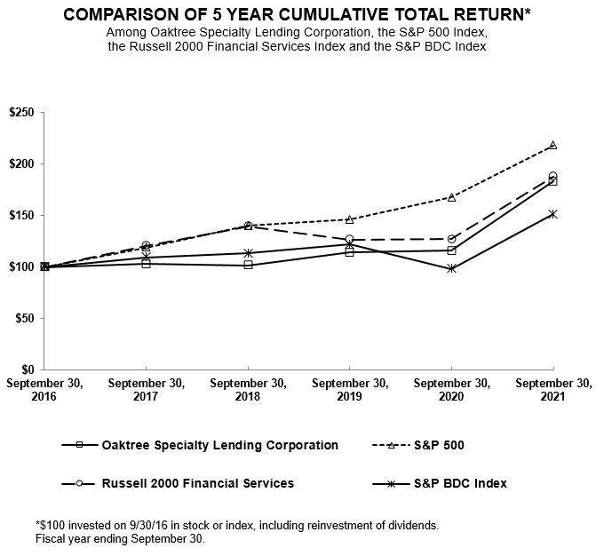 comparisonof5yearcumulativ.jpg