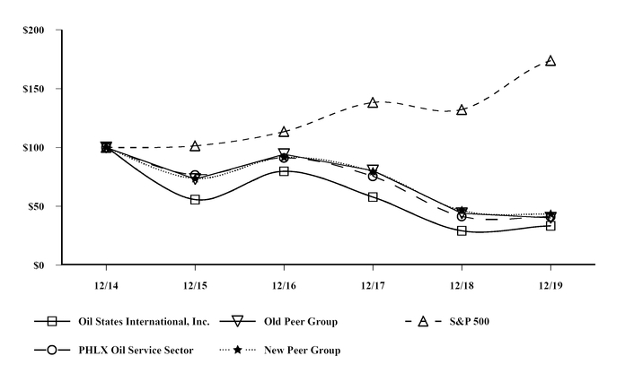 chart-c8ae0eb27e545db6ac6.jpg