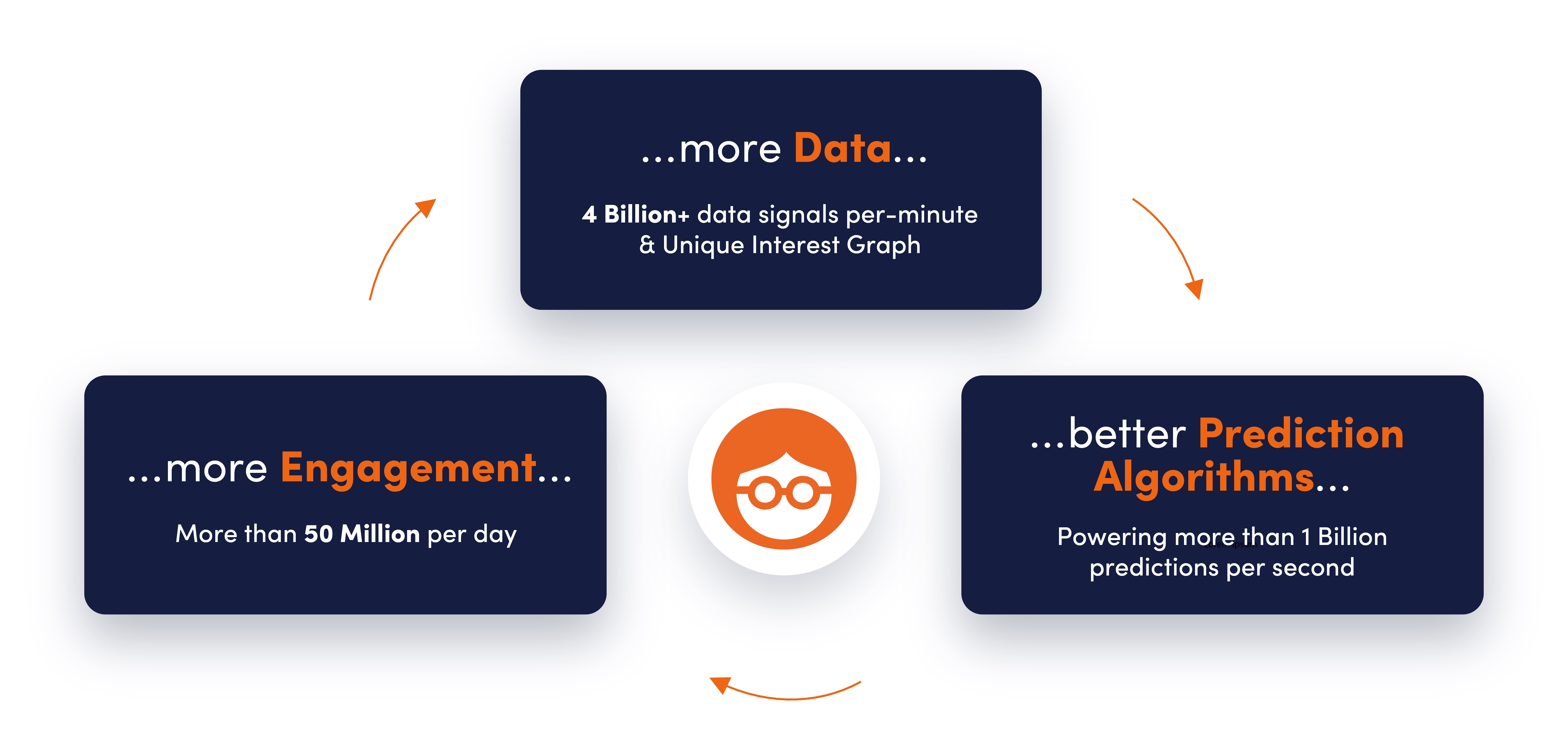 Data Flywheel_updated.jpg