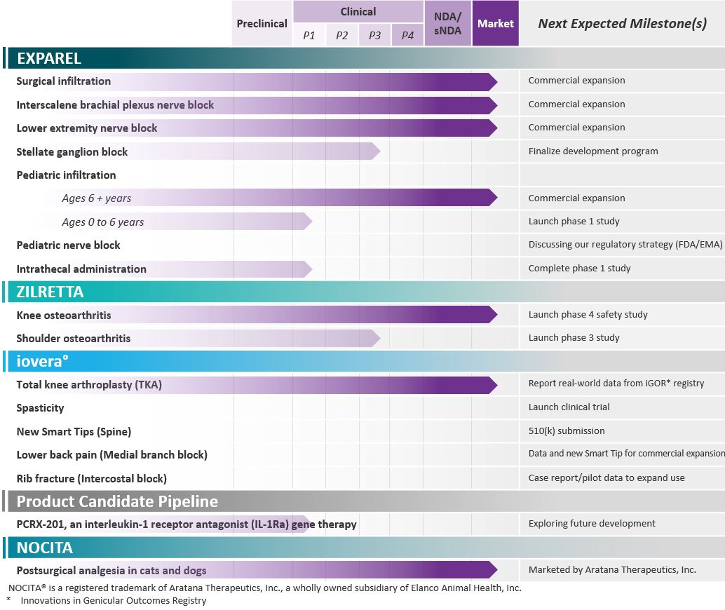 Product_Pipeline_PCRX_123123.jpg
