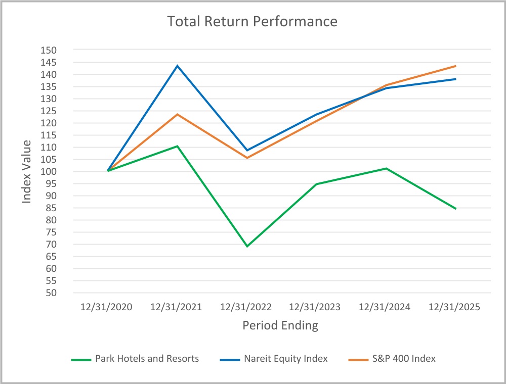 2968