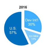 ihgeorevs2016.jpg