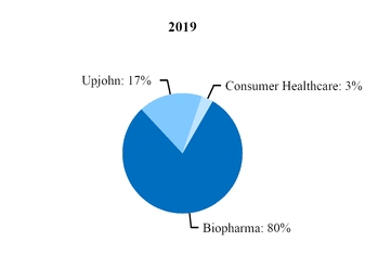 q32019revenuesbysegment.jpg