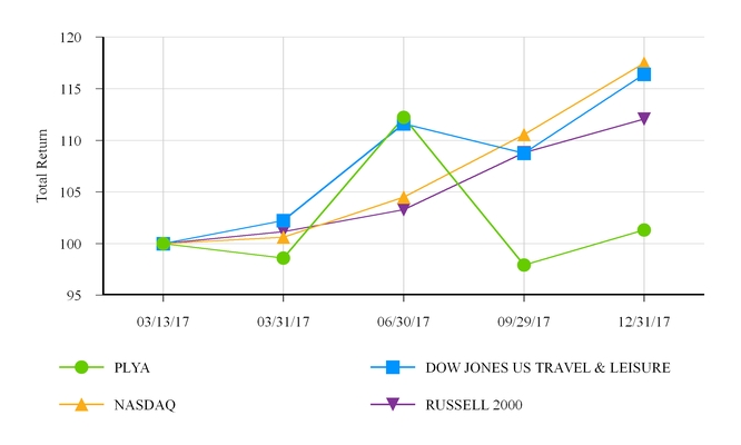 chart-9e3447262263dba0147.jpg