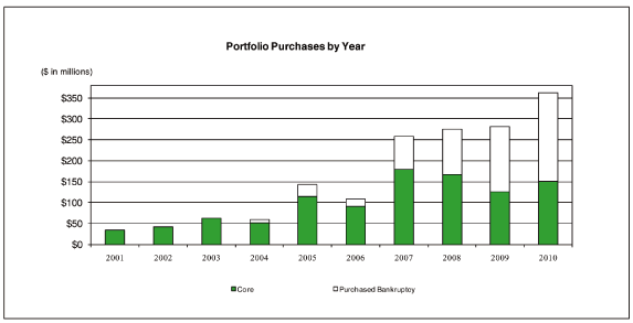 (BAR CHART)