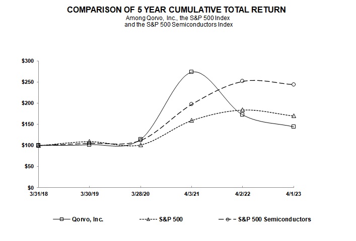 5 Year Chart.jpg