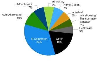 chart-084de6f2a45a0bdbb4f.jpg