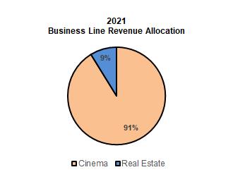 Chart, pie chart
Description automatically generated