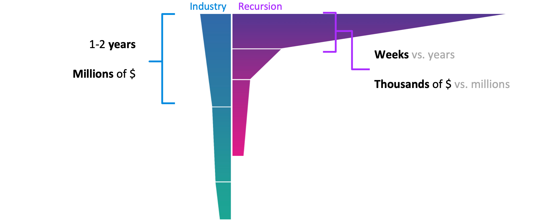 fig01_industryvsrx-funnel.jpg
