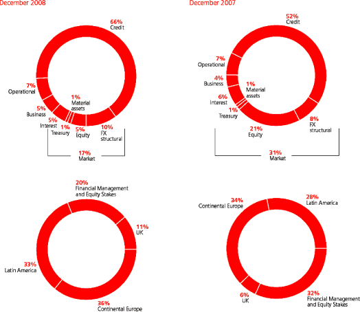 (PIE CHART)