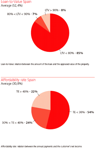 (PIE CHART)