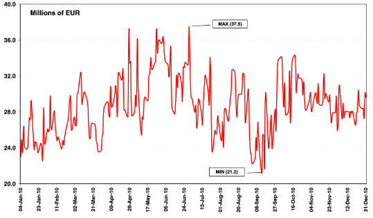 (PERFORMANCE GRAPH)