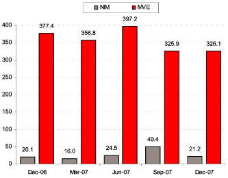 (BAR GRAPH)