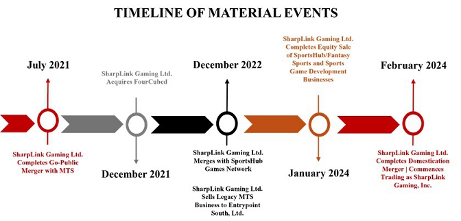 timeline.jpg