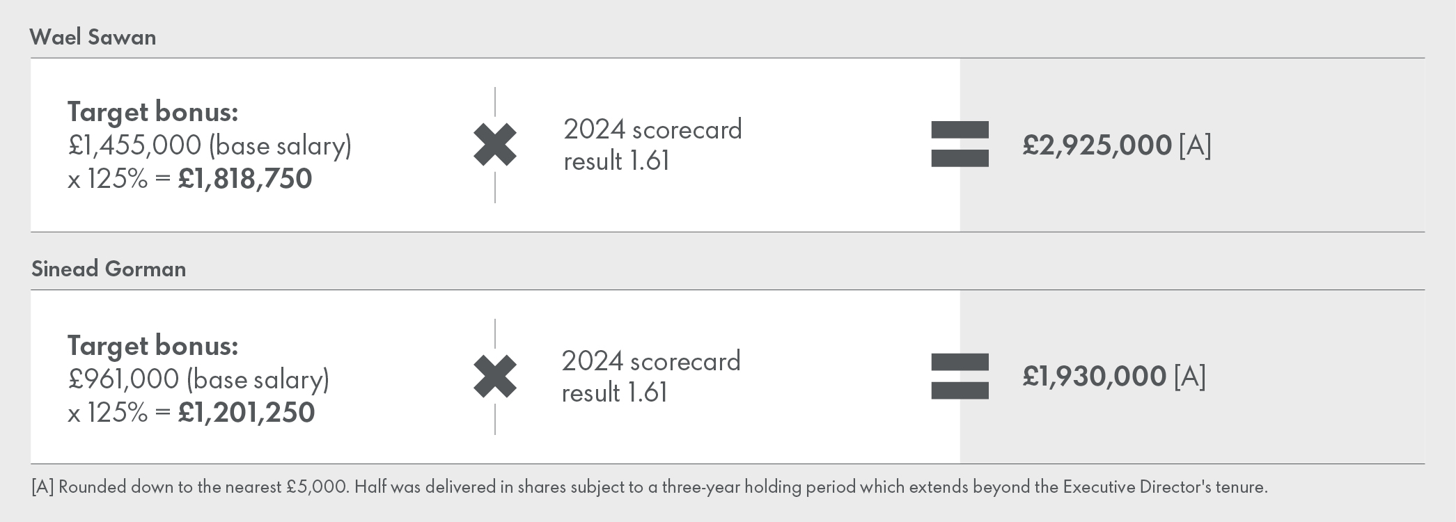 REM_2024_Bonus_Outcome_Calculation.jpg