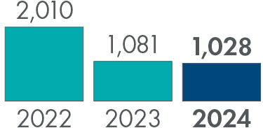KPI_Reducing_Operating_Emissions.jpg