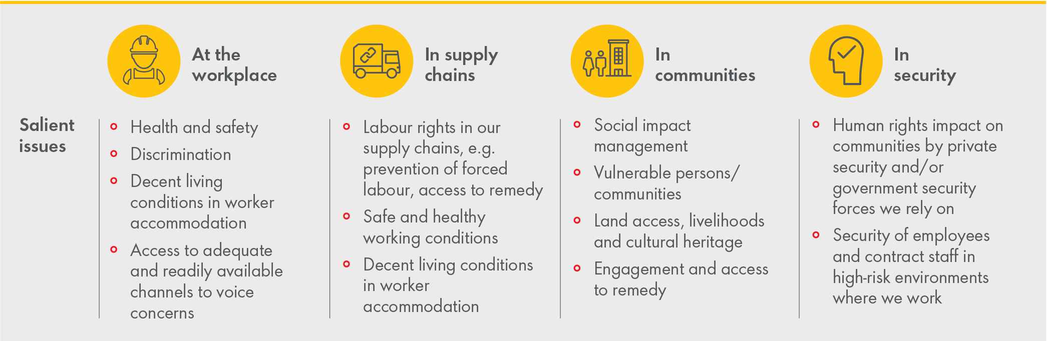 Human_rights_focus_areas.jpg
