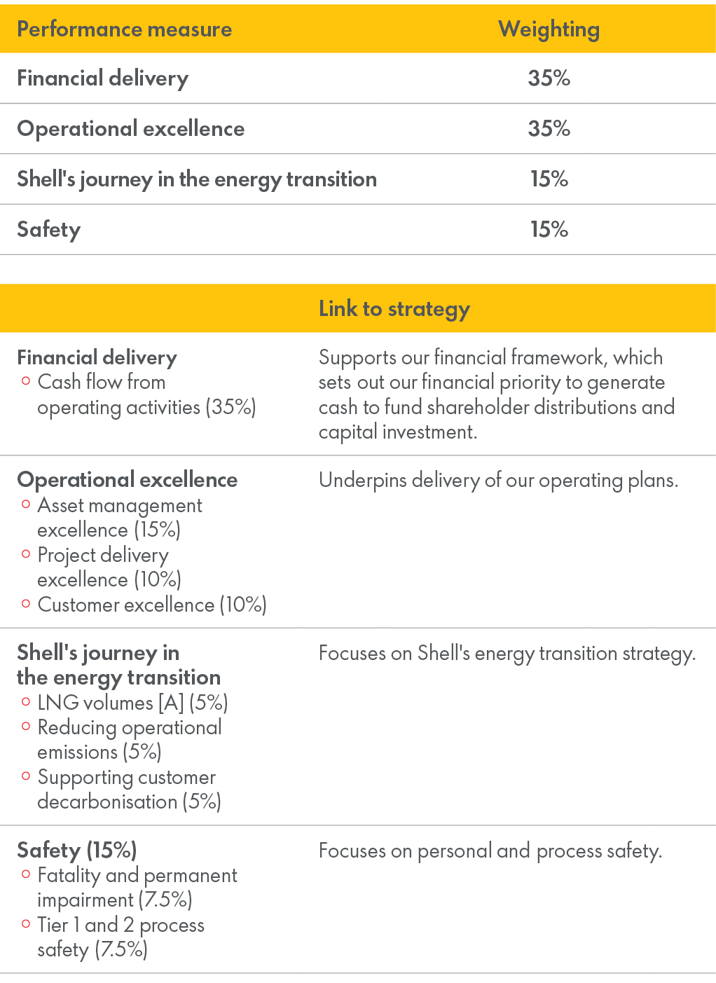 2025_annual_bonus_measures_weightings_link-to-strategy.jpg