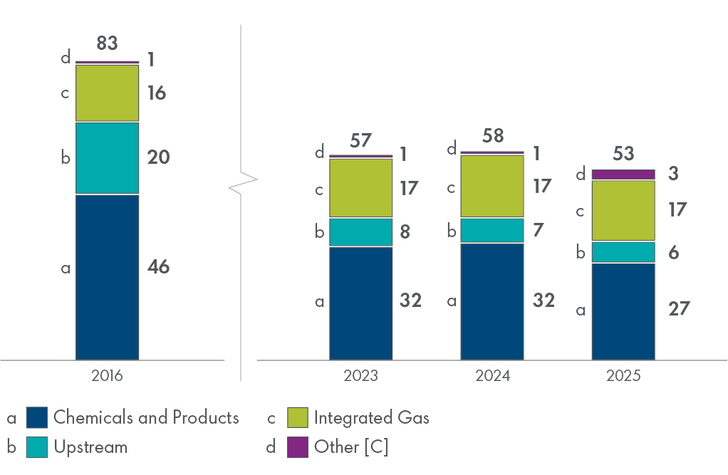 Scope_1_2_performance.jpg