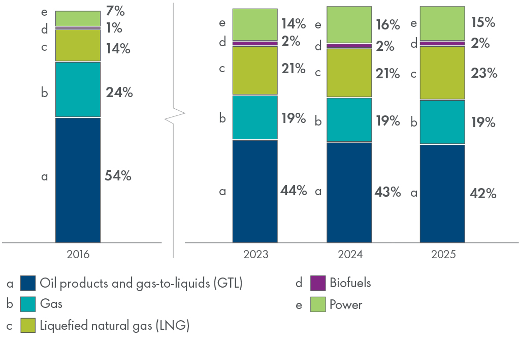 Share_of_energy_delivered.jpg