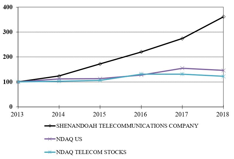 stockperformancegraph.jpg