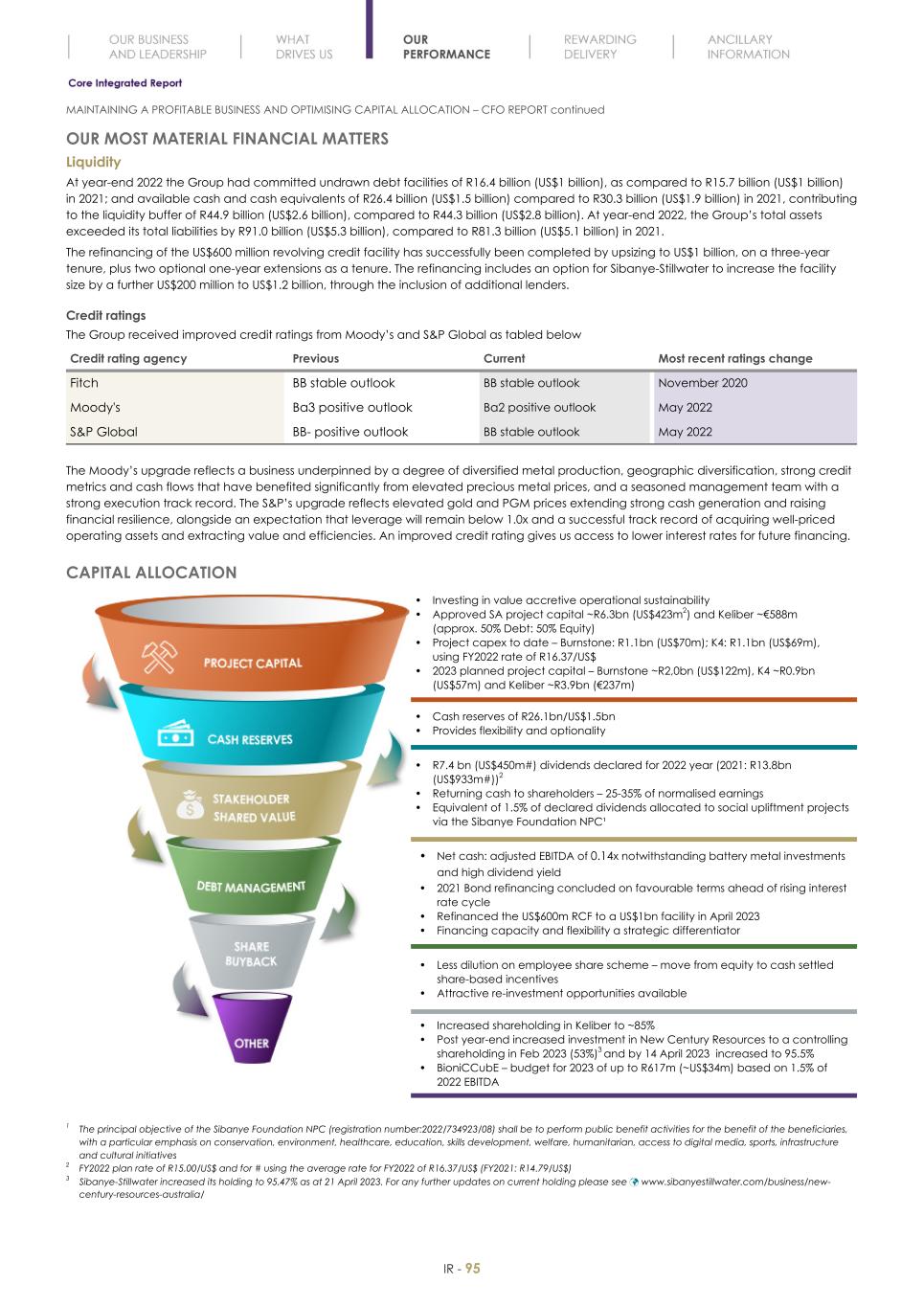 Final Integrated Report 2022 FY2022-2023-04-24-11-11097.jpg