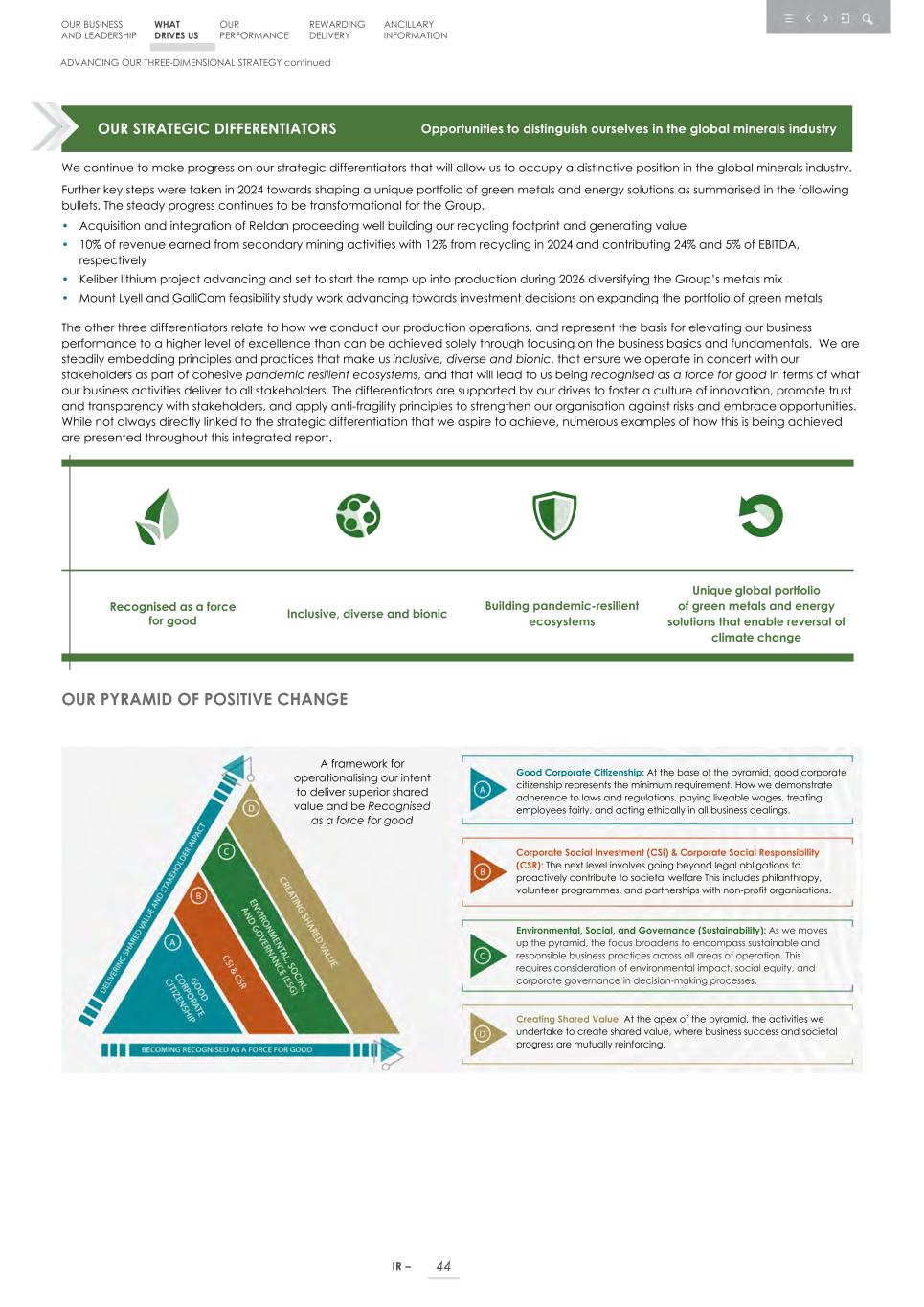 Integrated report _20F copy 046.jpg
