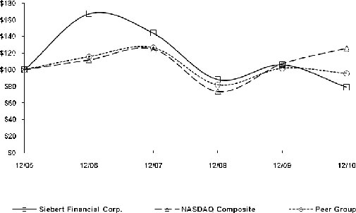 (LINE GRAPH)