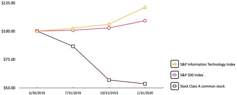 slackperformancegrapha01.jpg