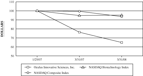 (PERFORMANCE GRAPH)