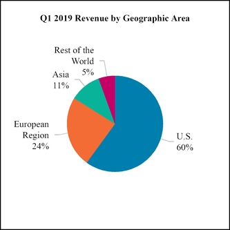 chart-d95bac3e64aa5e81b28.jpg