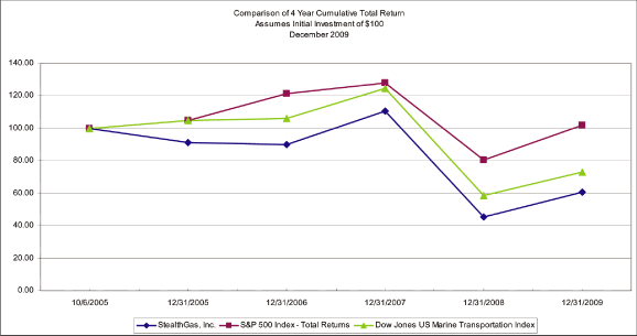 (GRAPH)