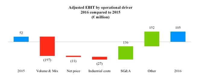 apac2016ebit.jpg
