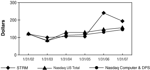 (GRAPH)