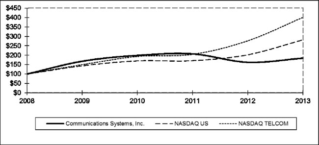(LINE GRAPH)