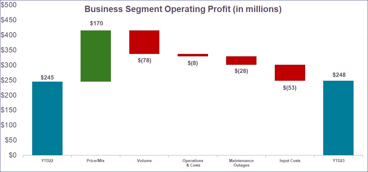 Operating Profit YoY.jpg