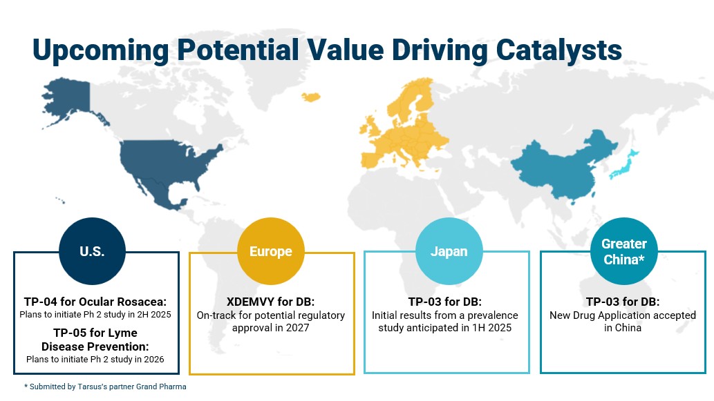 Value Driving Catalysts.jpg