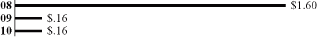 (GRAPH)