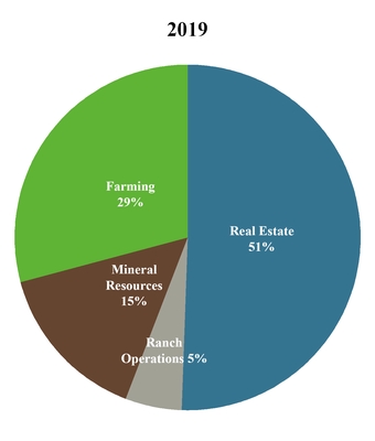 chart-1b713067f2125b29ae3a10.jpg