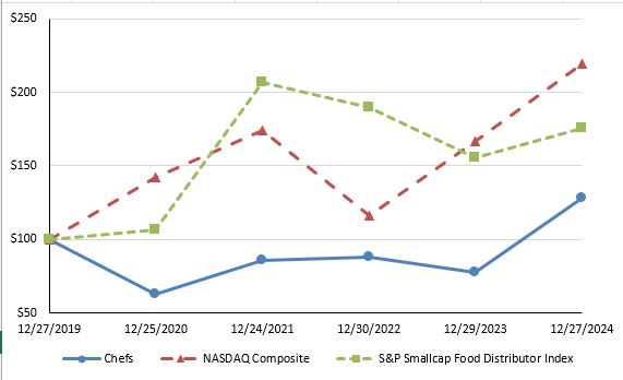 2024 Graph.jpg