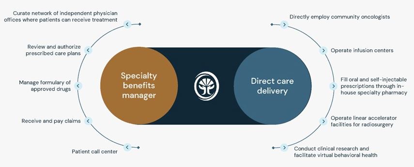 Capture care model.jpg