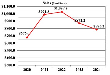 sales2024.jpg