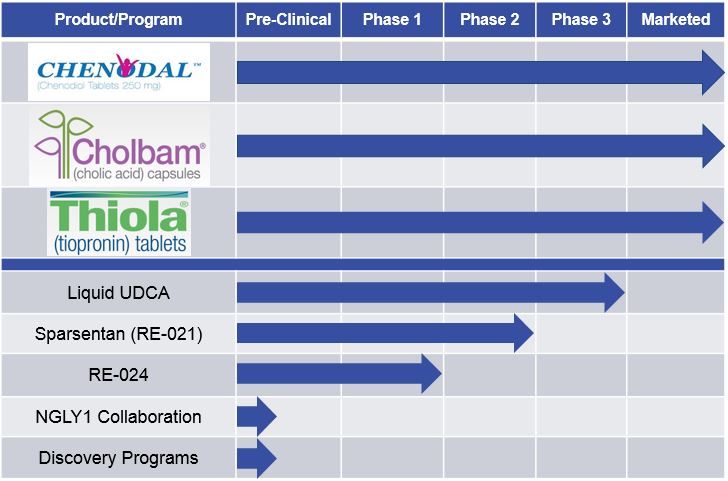 pipelinechartq2a01.jpg
