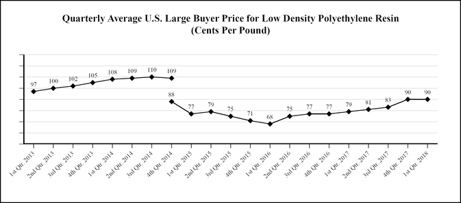 chart-4faf161a13555732a03.jpg