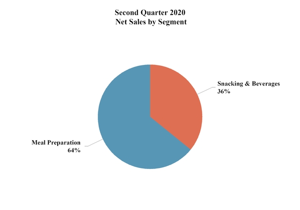 chart-bebea5d507785c9495d.jpg