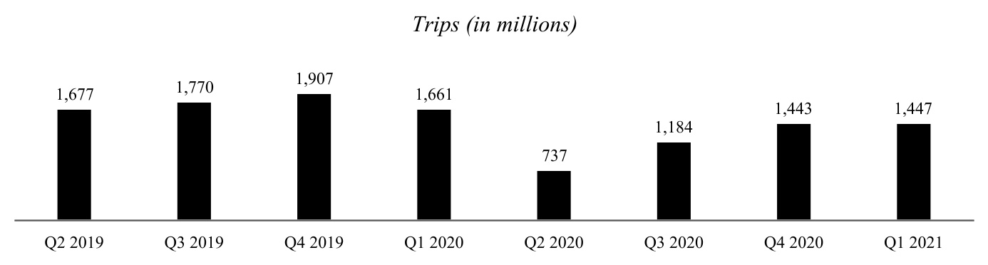 uber-20210331_g2.jpg