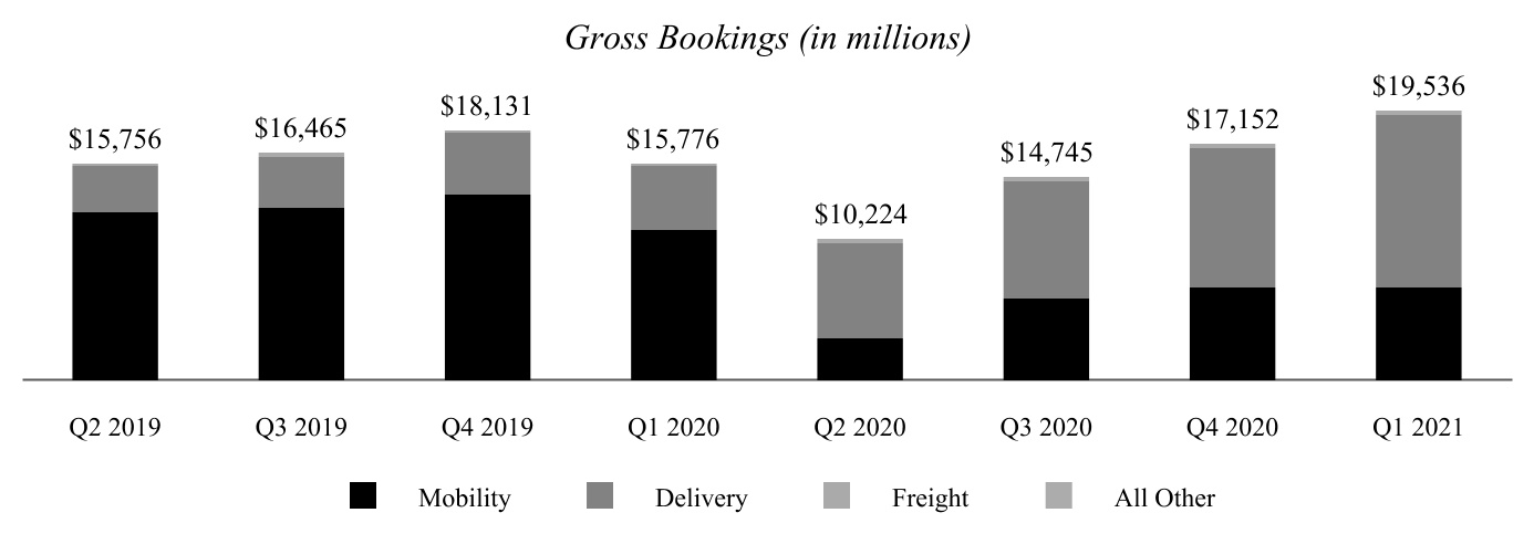 uber-20210331_g3.jpg