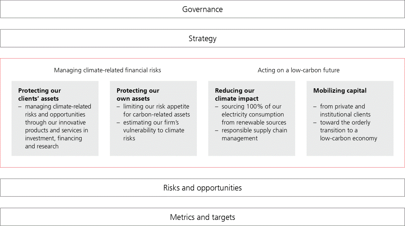 UBS_AR_2021p81i0.gif